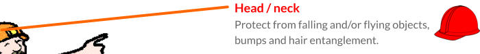 Head / neck Protect from falling and/or flying objects, bumps and hair entanglement.