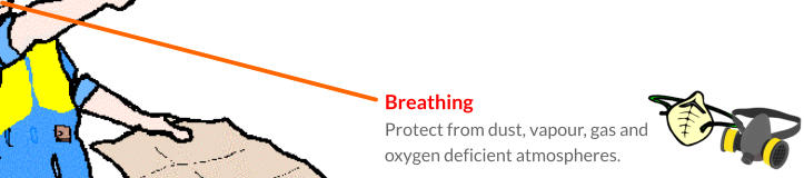 Breathing Protect from dust, vapour, gas and oxygen deficient atmospheres.